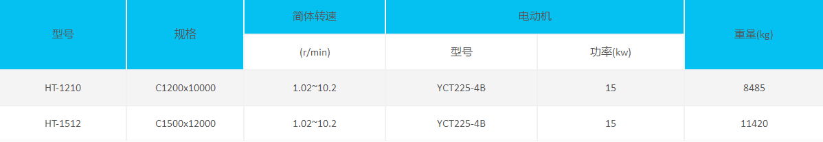 HT烘干机参数