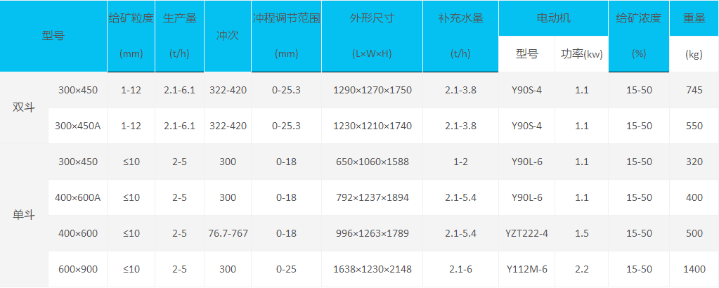 锯齿波跳汰机